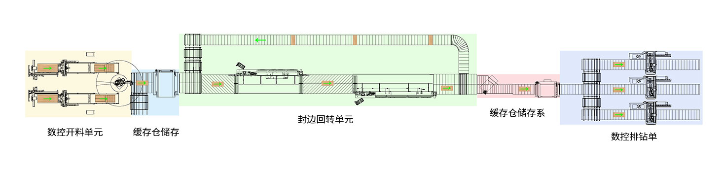  智能工厂家具生产线解决方案